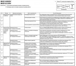 46 Inj Adj v Ошибка Mitsubishi. Ошибка 92 etv mtr fb кто знает