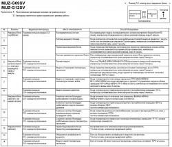 46 Inj Adj v Ошибка Mitsubishi. Ошибка 92 etv mtr fb кто знает