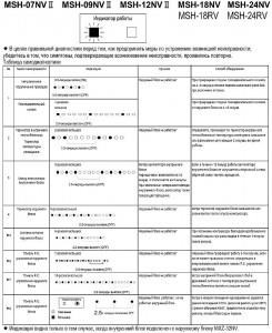 46 Inj Adj v Ошибка Mitsubishi. Ошибка 92 etv mtr fb кто знает