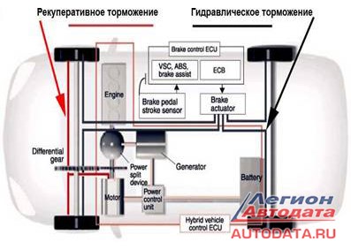 2010 Toyota Prius Check Hybrid System © Характеристики двигателя