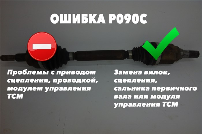 P060a Ошибка Форд Фокус 2 Рестайлинг – Как решить эту проблему