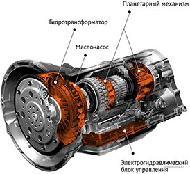 Hyundai Ix35 Ошибки на Приборной Панели. Александр диваков