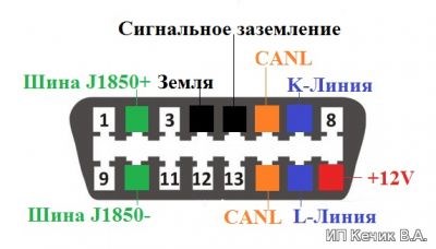 Elmconfig Ford Focus 2 Ошибка Порта. Engine link