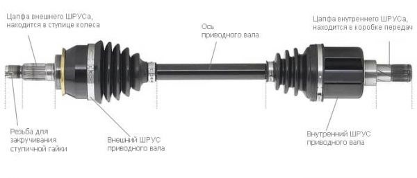Дергается Авто на Первой Передаче Мкпп… Диагностика акпп