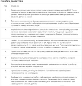 Check Tyre Pressure Хонда Срв Перевод © Как провести самостоятельно