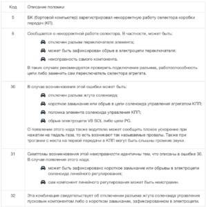Check Tyre Pressure Хонда Срв Перевод © Как провести самостоятельно