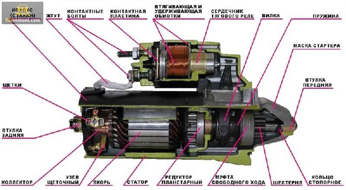 Ваз 2114 Горит Предохранитель на Стартер Признаки поломки