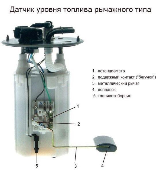 Дергается Стрелка Топлива на Ваз 2110. Дергается инжектор