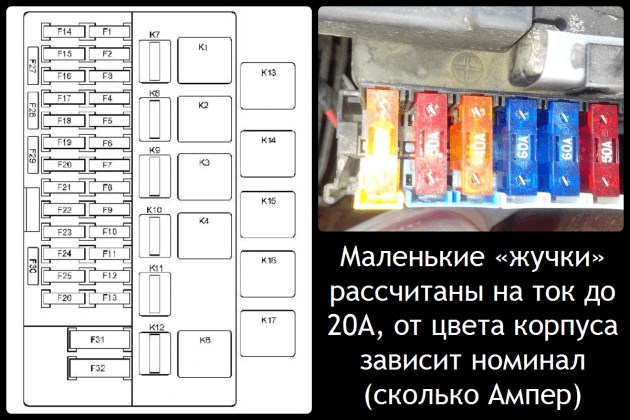 Горят Предохранители Дворников у Лада Калина © Расположение реле