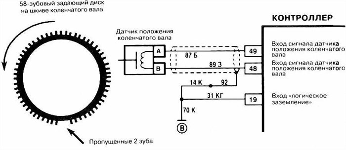 Ошибка P103b Киа Оптима Неисправность Управления Cvvl – Виды датчиков