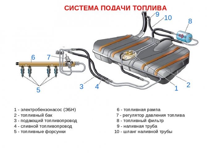 Ошибка P0511 Ваз 2114 Инжектор 8 Клапанов – Протокол obdii