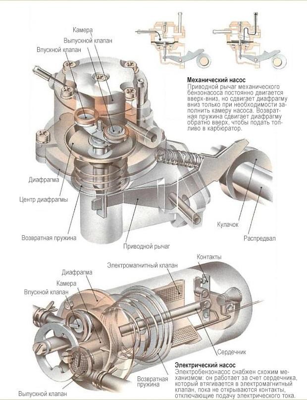 Не Заводится Машина Хендай Соната Тагаз • Дроссель и форсунки